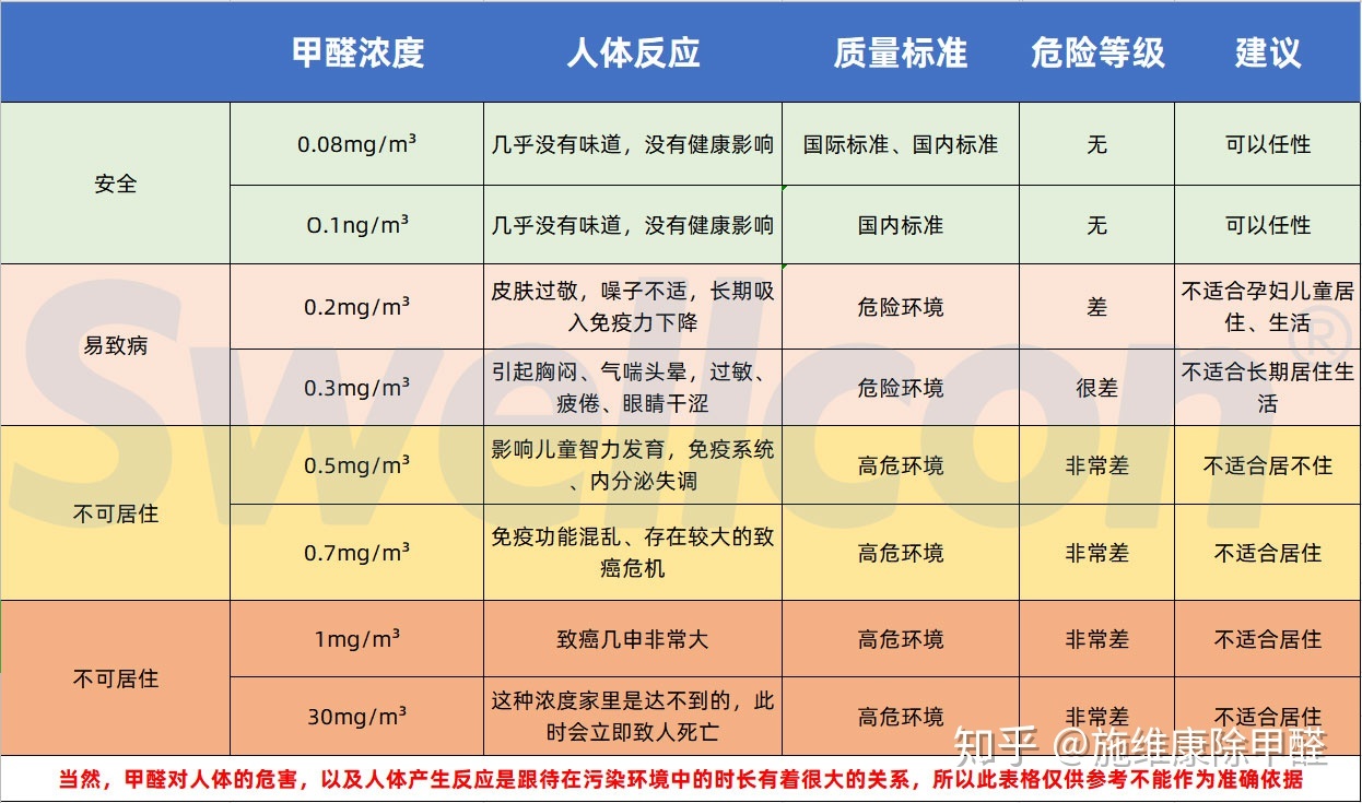 学校除甲醛片刻耽误不得